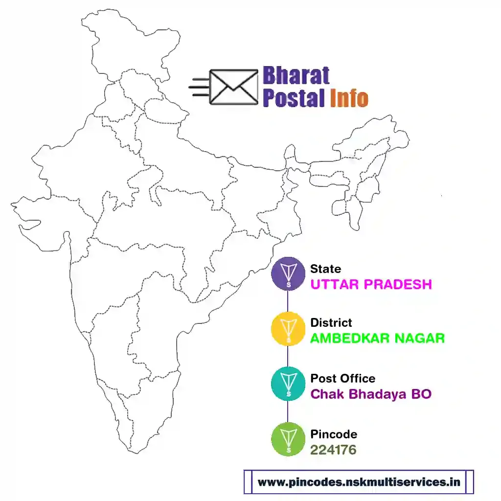 UTTAR PRADESH-AMBEDKAR NAGAR-Chak Bhadaya BO-224176